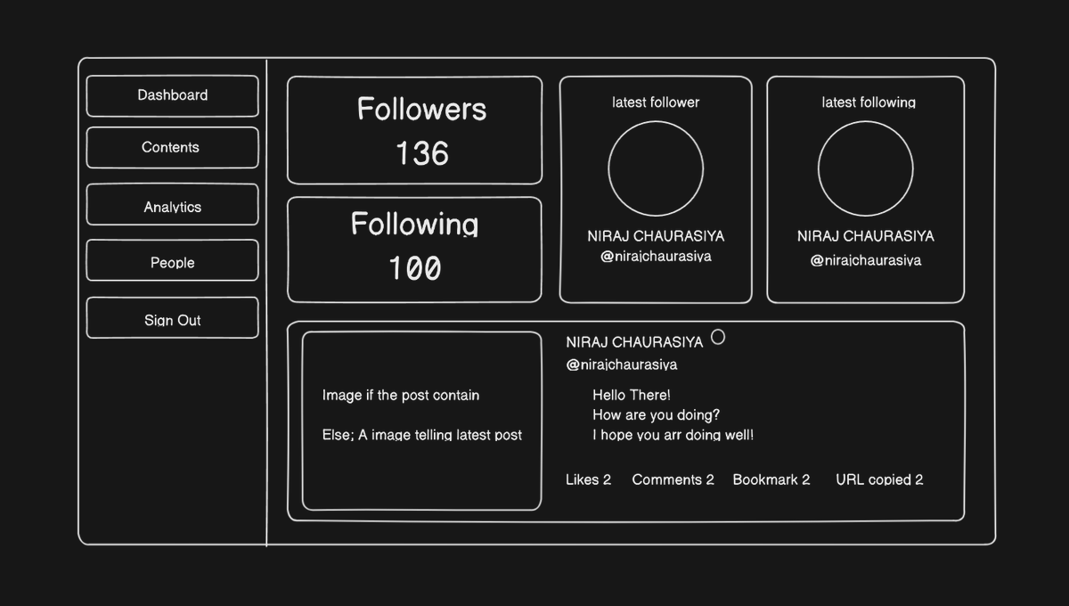 xclone_official's tweet photo. Rough dashboard page of @xclone_official 
from analytics.
#working on a new update till then you 
can create your account on:
https://t.co/y335WHoeKR https://t.co/ERruAHA6c1