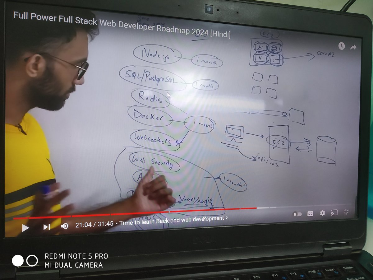 Dushyan81399273's tweet image. A really needed thorough revision for myself to be an Full Stack Engineer this year And Definitely will #codedamn #fullstack #SoftwareDevelopment #softwareengineer #webdeveloper
