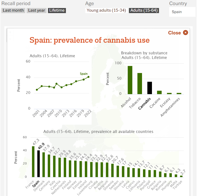 Mr_Molus's tweet photo. @Medicilio @Lijamano Creo que el gráfico que buscas es este, el que tu referencias tiene información de 2020 y no especifica franja de edad que se está mostrando:
  https://t.co/LddyXUfJcE https://t.co/a4CvMOMNTU