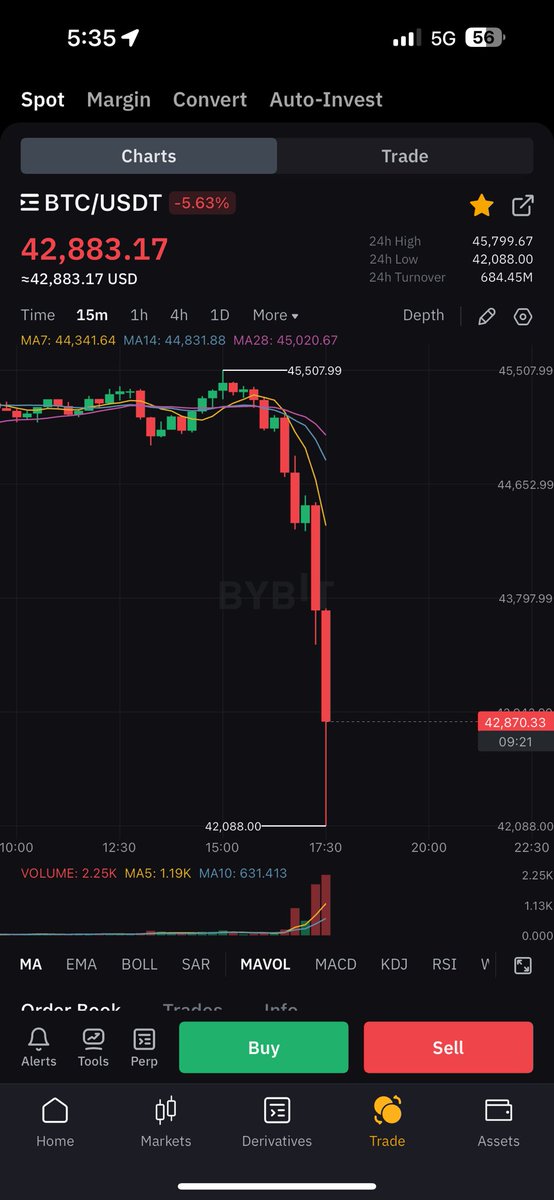 Moneygurudigi's tweet photo. Market Alert 🚨
#Matripox predicted that the SEC would reject spot #BitcoinETF in January.
It also predicts that #Bitcoin could fall around $35000 before the next leg up.
Meanwhile #Bitcoin Dump $42088 in #Bybit https://t.co/l0soiKIdfY