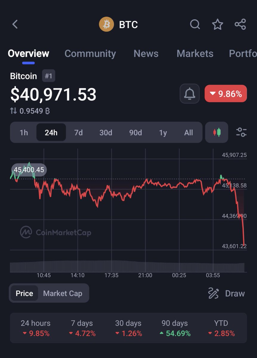 MiningStacker's tweet photo. Our boy Jim Cramer doing what he does best, tried warning y'all.. (joking)😂 #Bitcoin #inversekramer https://t.co/DqA9HRzcSh