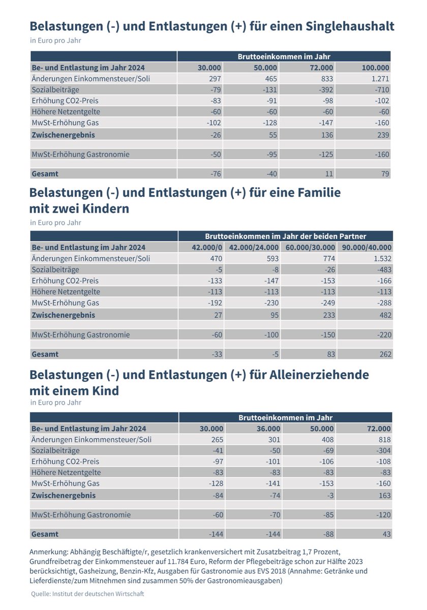 Marcel Fratzscher tweet media