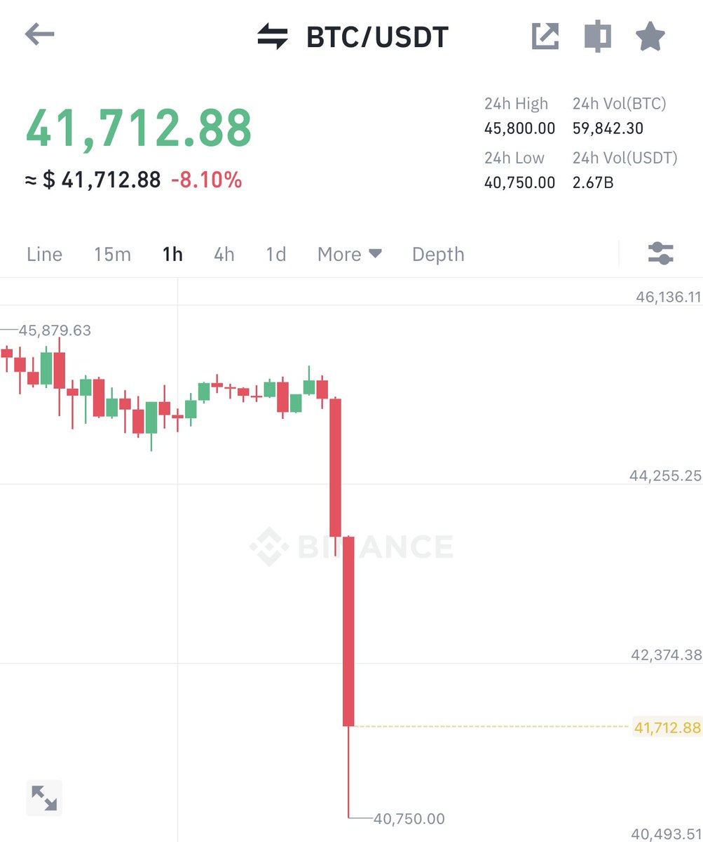 MasterCryptoHq's tweet photo. 🚨#Bitcoin dumping hard🩸🩸
Reason📊👇
#Matripox predicted that the SEC would reject spot #BitcoinETF in January ‼️
It also predicts that #Bitcoin could fall around $35000 before the next leg up.😱
#BitcoinETF #Bitcoincrash #Cryptodump https://t.co/VUwKLmbF0O