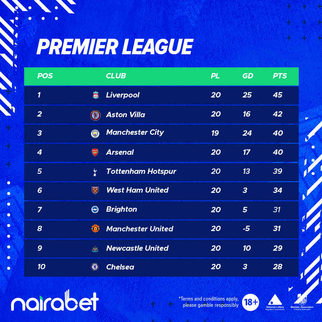 Epl table 2024 2019 to 2020