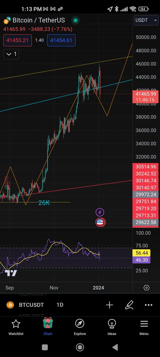 iamjusONE's tweet image. Don't panic sell. Behold! 
#HODL #Bitcoin 

This 🟠 line was created on May 2022. That doesn't make me a fortune teller, but definitely a lethal element in this industry.

Gotta stand for this name #jusONE
