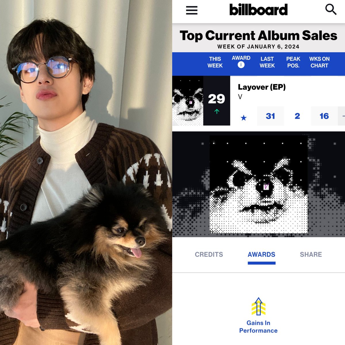 Acclaimed by Billboard among the TOP 2 Best Kpop Albums of 2023, Layoꪜer is also awarded for remarkable “gains in performance” again for a third consecutive week as a significant bestseller in USA & spends its 16th week in TOP 30 of Billboard Current Album Sales! Chart Support:…