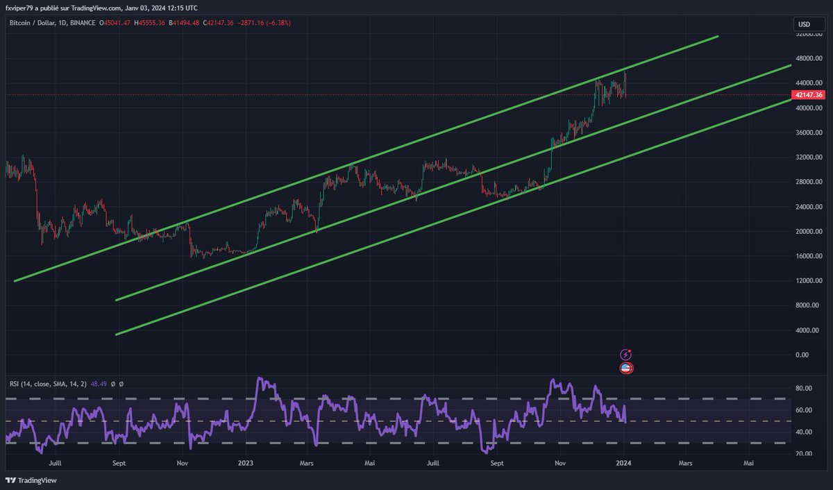 Orobonas Trading tweet media