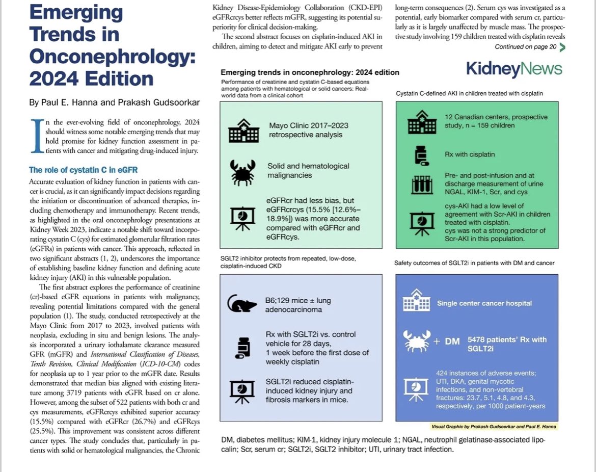Emerging trends in Onconephrology 2024 edition @gudnephron @MCW_Nephrology @KidneyNews