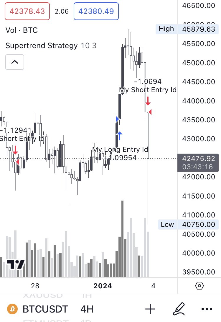 Benkaze2's tweet photo. #BTC is nuking hard. https://t.co/nZt7xJXSEd