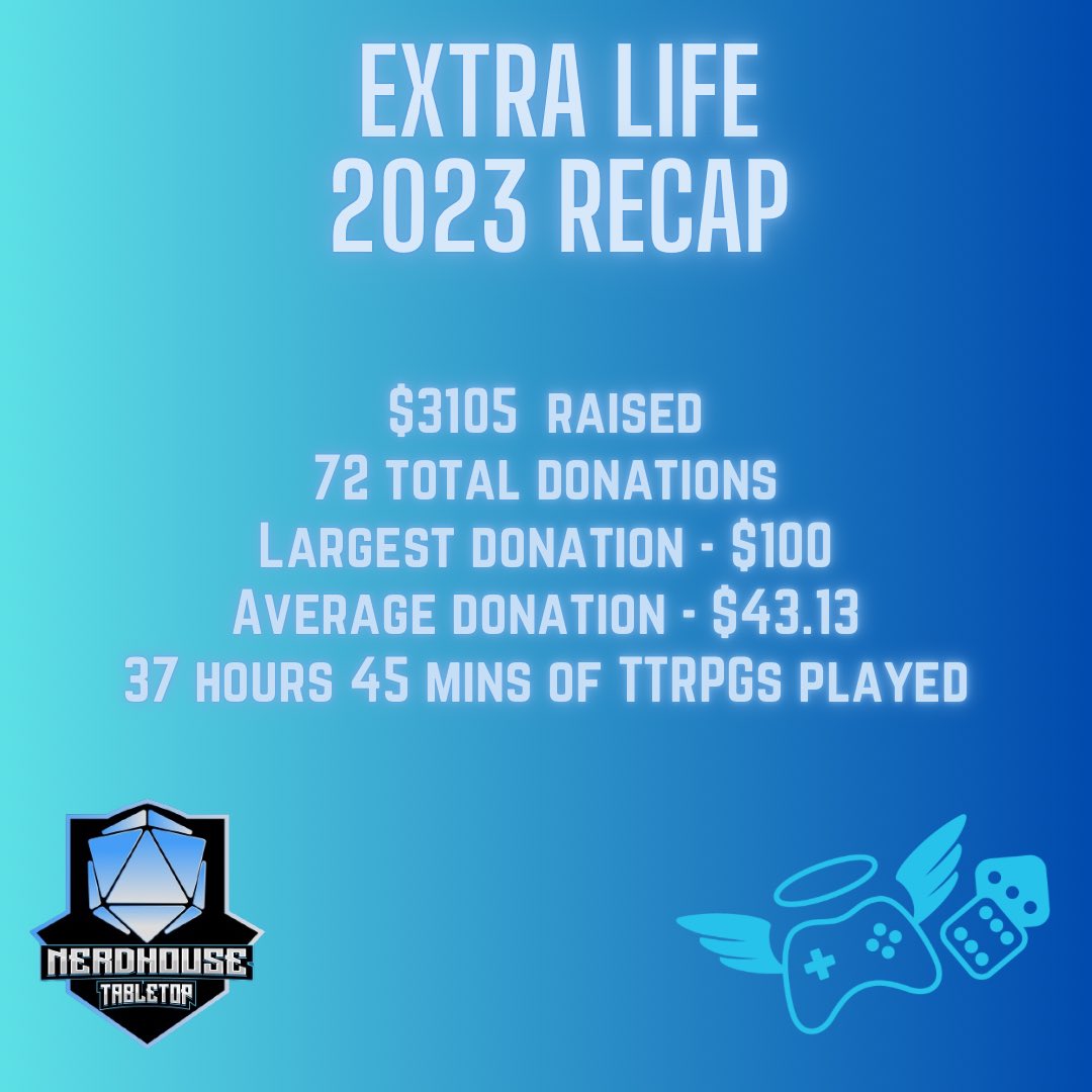 NHTabletop's tweet image. Our @ExtraLife4Kids  2023 recap!