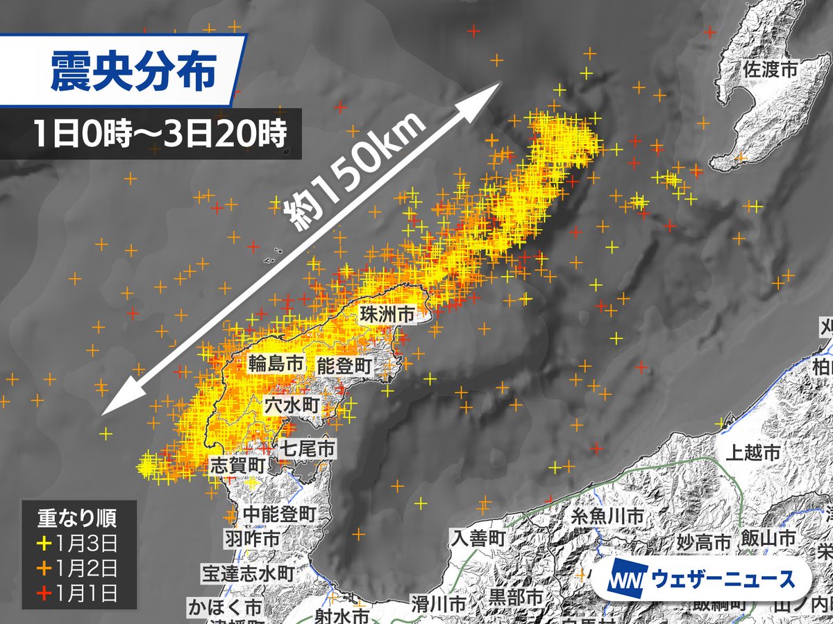 wni_jp's tweet photo. 【令和6年能登半島地震】
石川県能登地方で発生したM7.6 最大震度7の地震の前後から強い揺れを伴う地震が増加していて、石川県西方沖から佐渡島の西にかけての約150kmの範囲で地震の活動が活発になっています。

3日(水)20時までの活動をまとめます。
https://t.co/7J8dzNuJiA https://t.co/9BNU2Zkydf