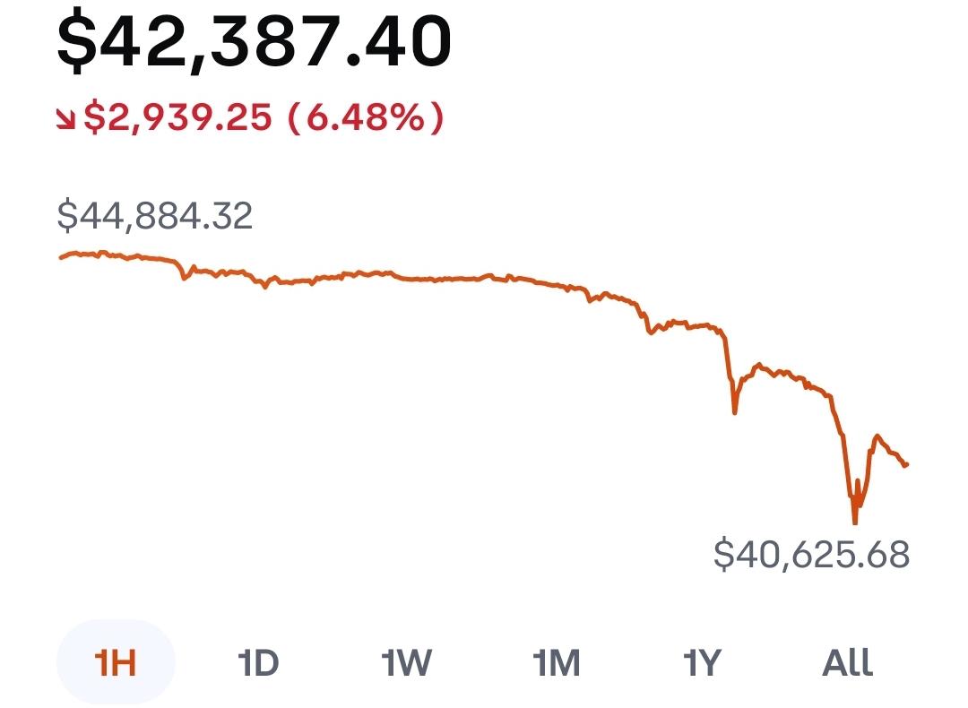 Waking up to January 3rd....What the heck just happened..(?)
#BTC #Crypto #Bitcoin #BitcoinETF