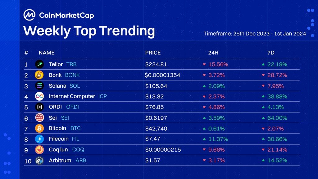 CoinMarketCap tweet media