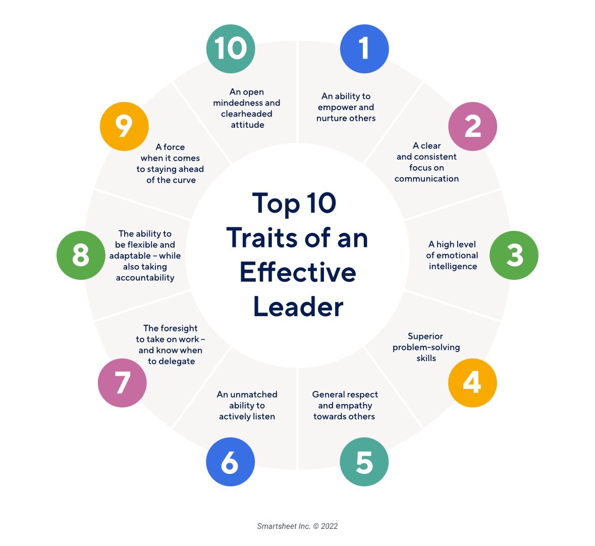 An effective leader is someone who not only gets things done, but is also confident in their abilities, communicates clearly, motivates those around them, and encourages growth and opportunity through trial and error.
#leaders #edutwitter #teachertwitter
