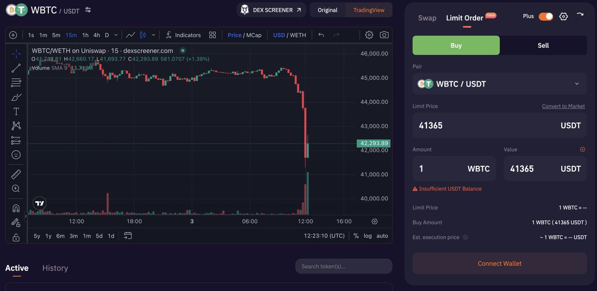 OpenOceanGlobal's tweet photo. 🥚 Eggs are for frying and $BTC dips are for buying....
Multiple traders just secured their #BTC bottom entries using #OpenOceans gas-free limit orders on this intra-day dump at $41,365
⭐️ Trade the #BTCETF price swings on #OpenOcean!
https://t.co/o2A3mjynzd https://t.co/Mj9Jxwg527
