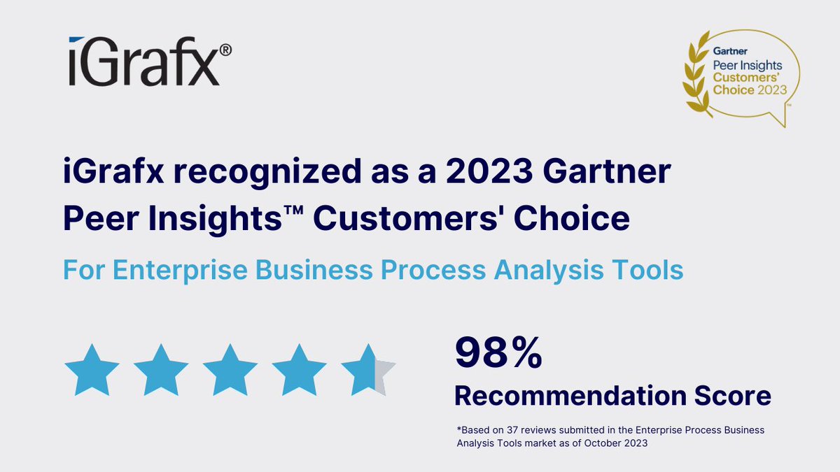 iGrafx's tweet photo. Exciting News! iGrafx is proud to announce that we have been recognized as a 2023 @Gartner_inc Peer Insights™ Customers’ Choice for Enterprise Business Process Analysis Tools!  

https://t.co/rYfMqCEHY5 

#iGrafx #GartnerPeerInsights #CustomersChoice #BusinessProcessAnalysis https://t.co/lgPjwP6cn7