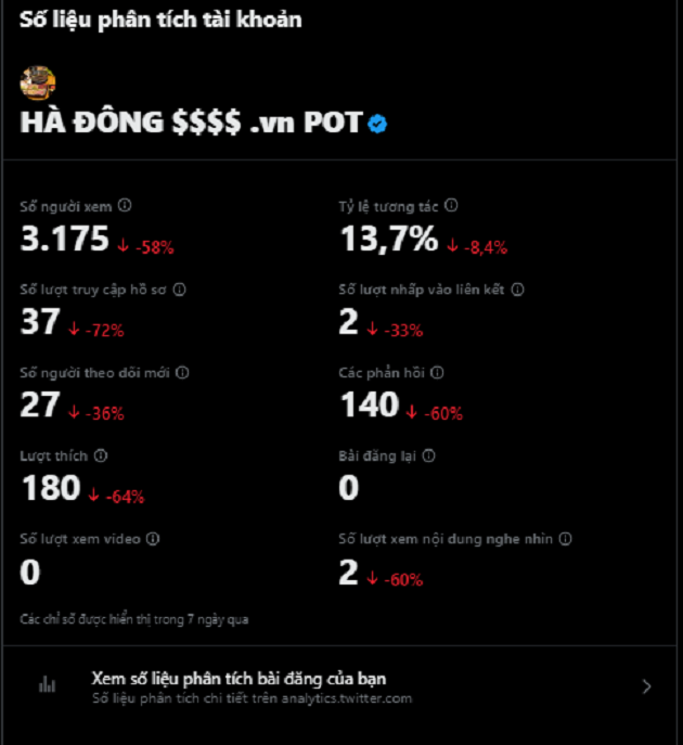 bận bụi có mấy ngày mà nó ra thế nay đó ae. khổ thân tui không?