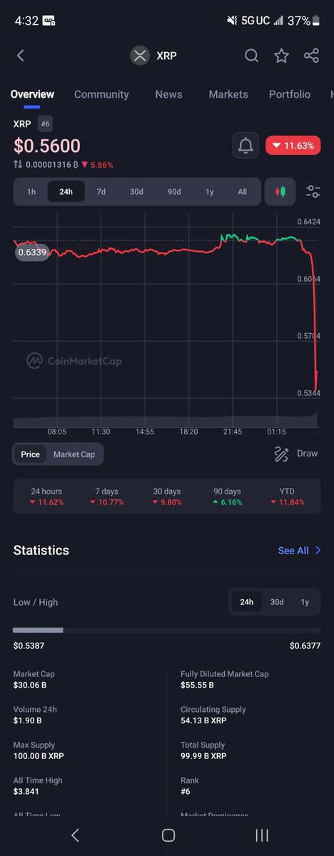 weldunit's tweet image. #xrp fuck this