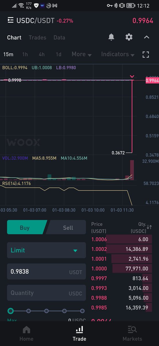 D3P0PS's tweet photo. Lmao $Usdc/ $USDT on #WooX https://t.co/nwKVckjOEt