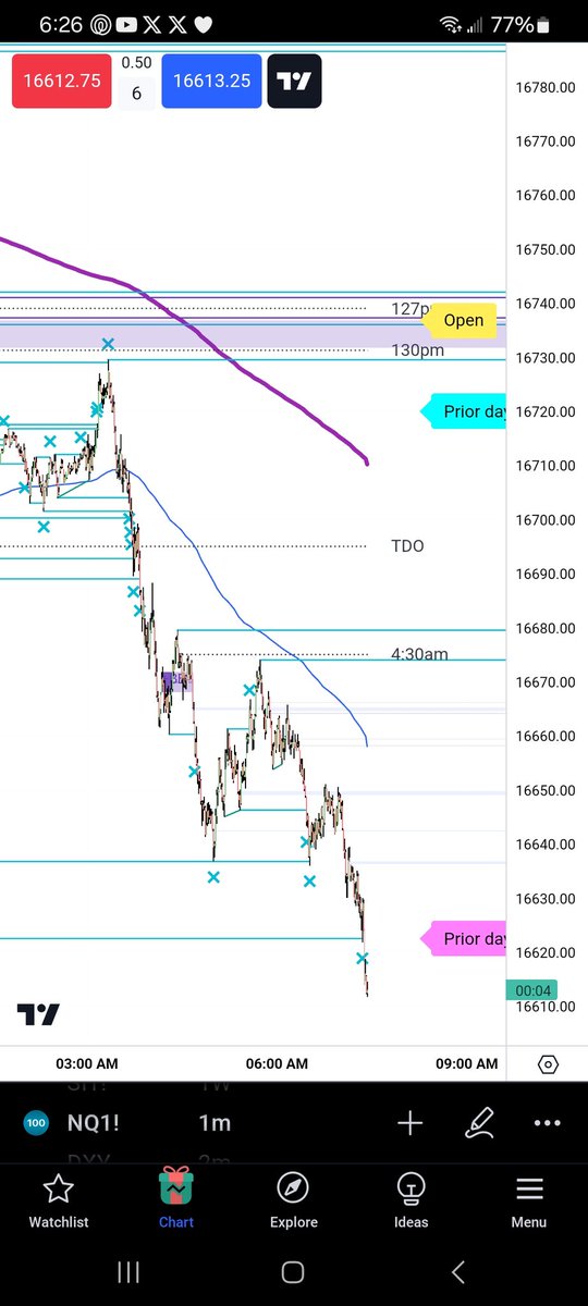 jen_daytrading's tweet image. #itsimpossible just keeps giving.  Do you see it?  3am open was amazing altho I slept through it.  If only we could automate it.... 😁