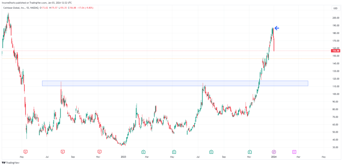 IncomeSharks tweet media