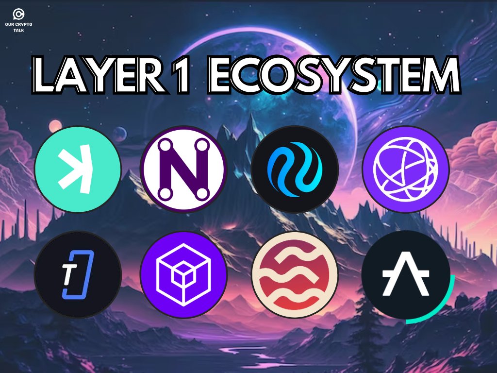 ourcryptotalk's tweet photo. With a staggering market cap of 470 billion, the Layer 1 industry's future seems promising. 

Many L1 projects will 50-100x in 2024-2025 🤯

Here are the best 9 LAYER 1 Picks for You  🧵👇🏻 https://t.co/YNGT85EGJw