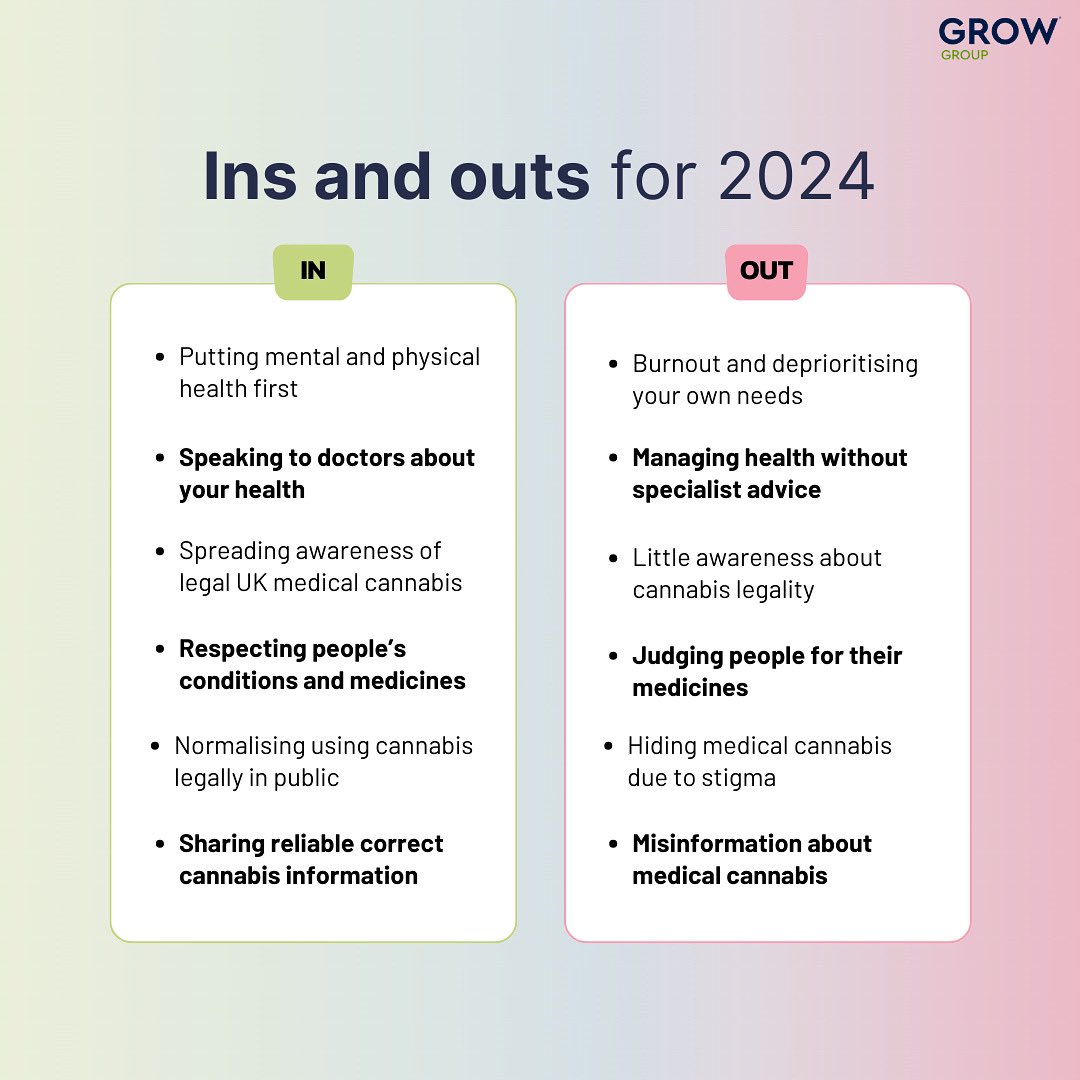 what are your hopes for the cannabis community this 2024? 🌱
 
our team are hard at work to improve the lives of patients, and spread the word that over 30,000 people in the UK are now accessing these medicines. #insandouts #NewYear2024