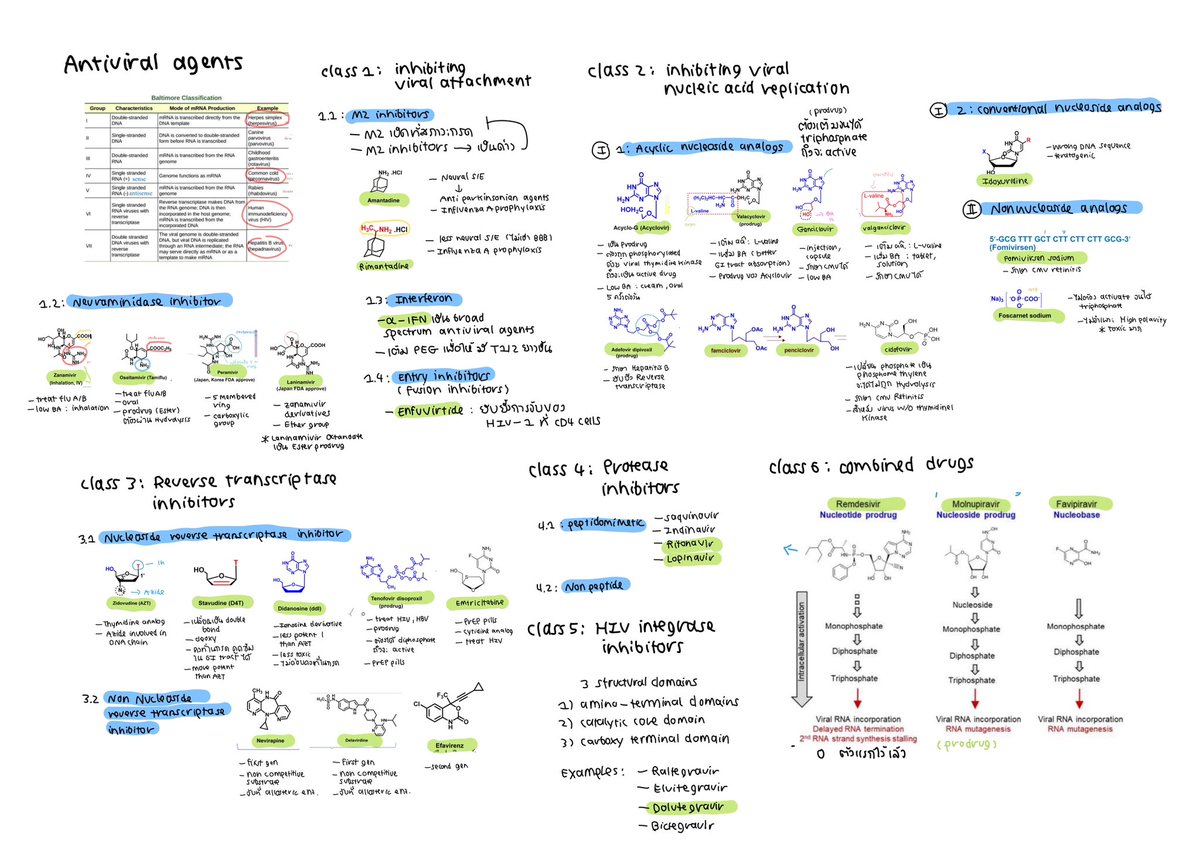 medchem 😵‍💫