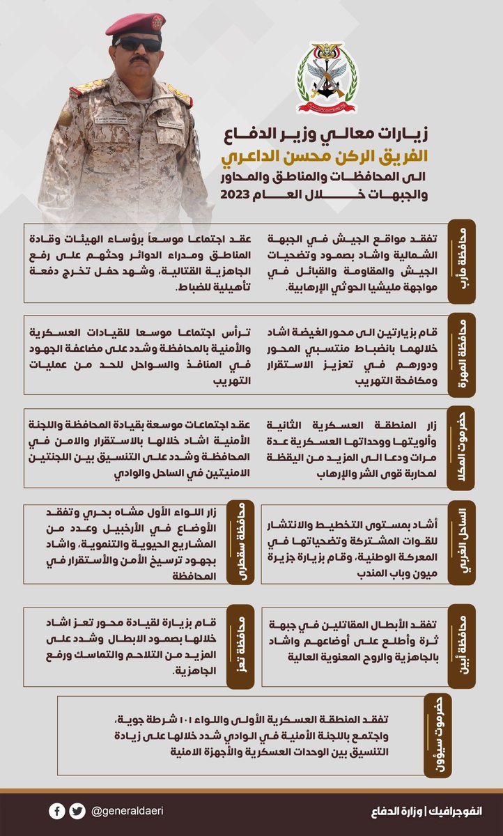 generaldaeri's tweet photo. #انفوجرافك
أبرز إنجازات وزيارات وأنشطة وزير الدفاع الفريق الركن محسن محمد الداعري خلال العام 2023 https://t.co/idICLYoO41