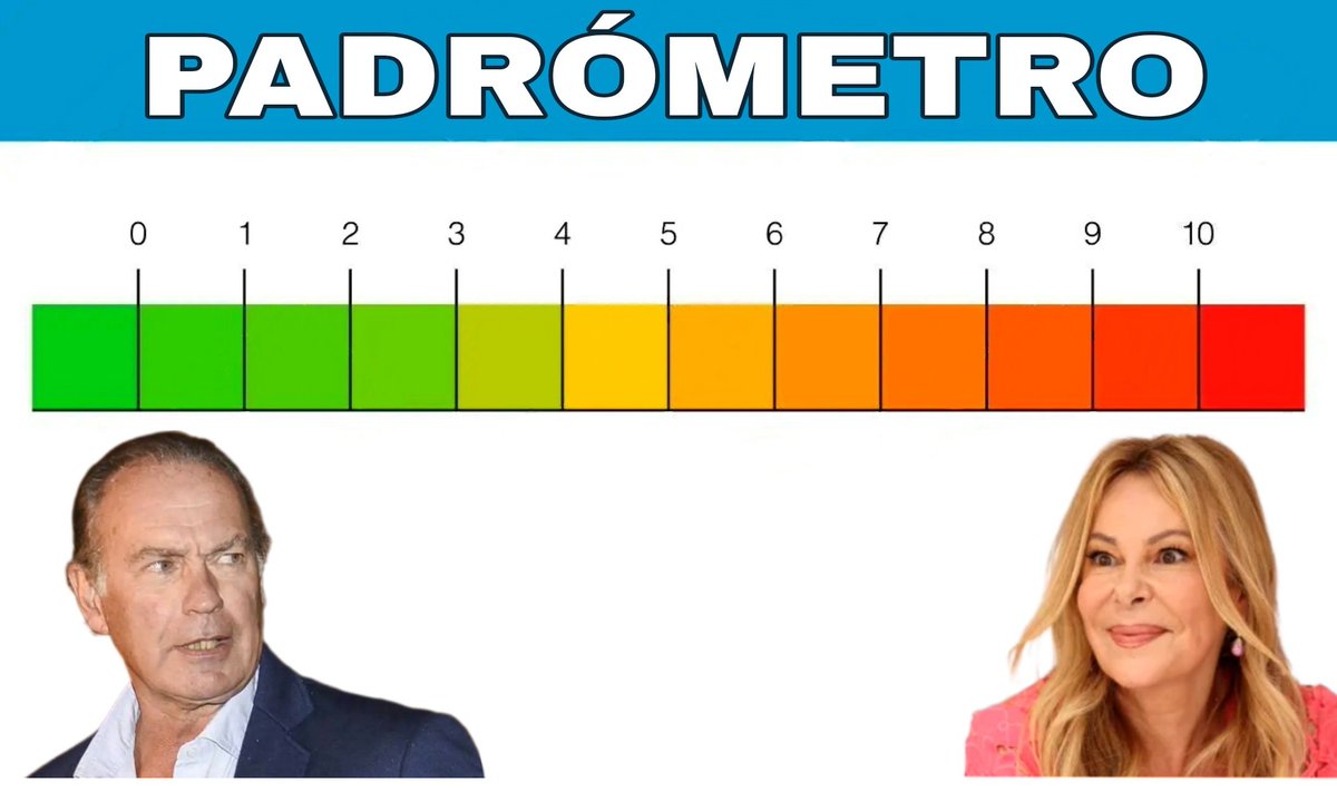 🧮 Padrómetro:
Calcula tus ganas de ser padre/madre