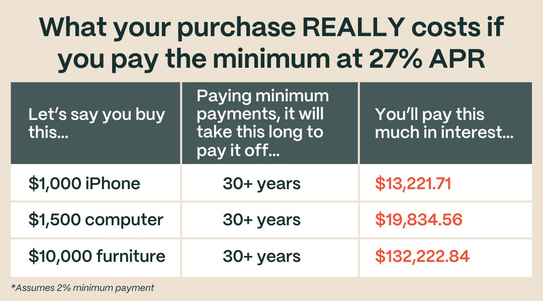 Credit Card Minimum Payment Credit Card Bill Statement And Minimum