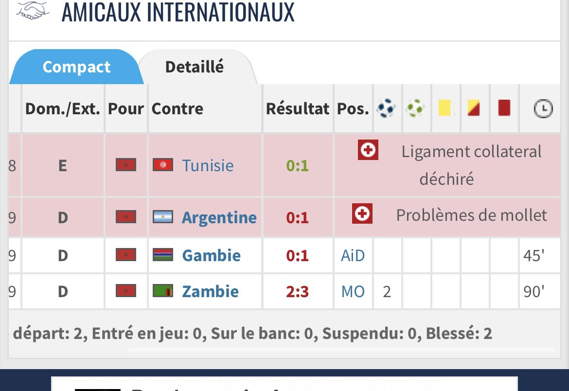 Pifout223's tweet photo. @Abdle_31 @aminedz75019 @ArobaseAmoura_ @ZoneFRMF Bah ducoup nan ziyech en 2018/2019 en sélection : 1 pass d en coupe d’Afrique et 2 buts en match en amicaux donc 3G/A https://t.co/USkNM4C94j