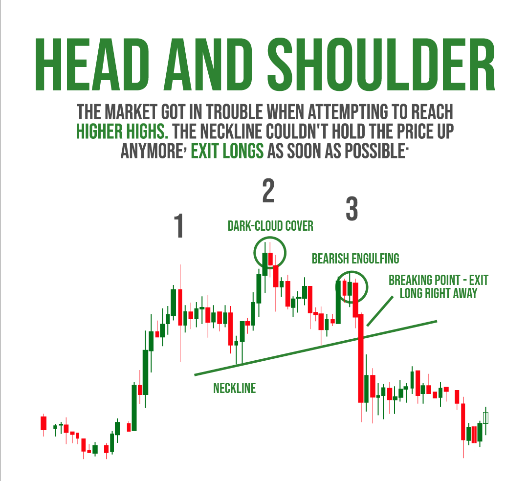 HelpyFX's tweet photo. Do you use head and shoulders pattern to trade? 📈🔥👇🏼

📈  Stay focused and disciplined at anytime.
_
Like and Save for later.❤️
_
Follow me for more 🔥
_
#trader #swingtrading #daytrader #trading #tradingsignals #tradingeducation #tradingstrategy #tradingmotivation #forextrading #tradingplan #workfromhome #ForexLife #TradingSignals #ForexTrading #FinancialFreedom #ForexMarket #ForexCommunity #forexstrategies #forextrader #forex #money #profits #entrepreneur #trading #daytrading #crypto #cryptotrading #investing #finance #tradingtips #forexmindset
_