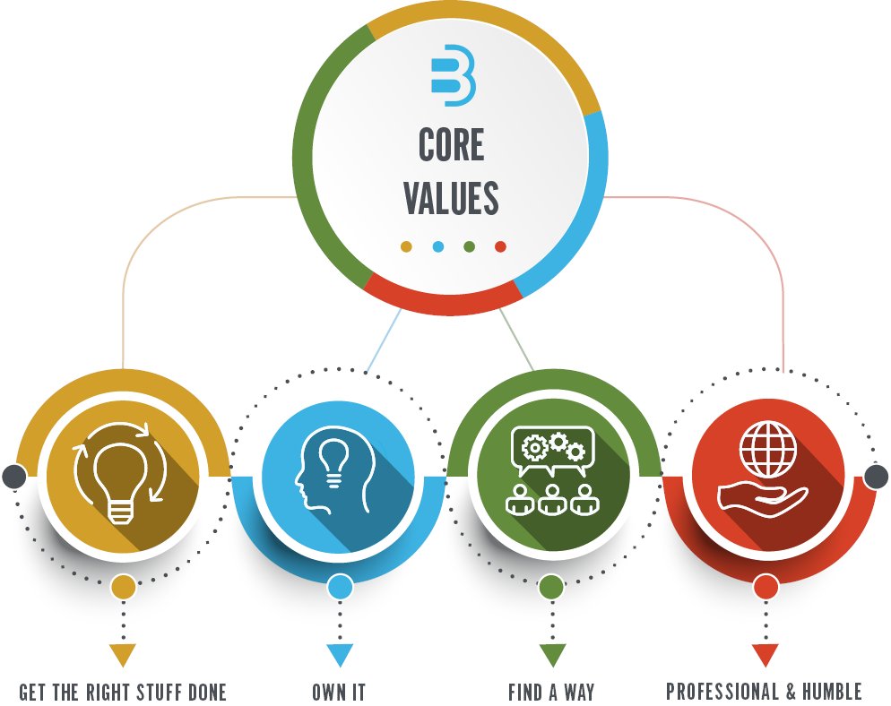 B3 Insight tweet media