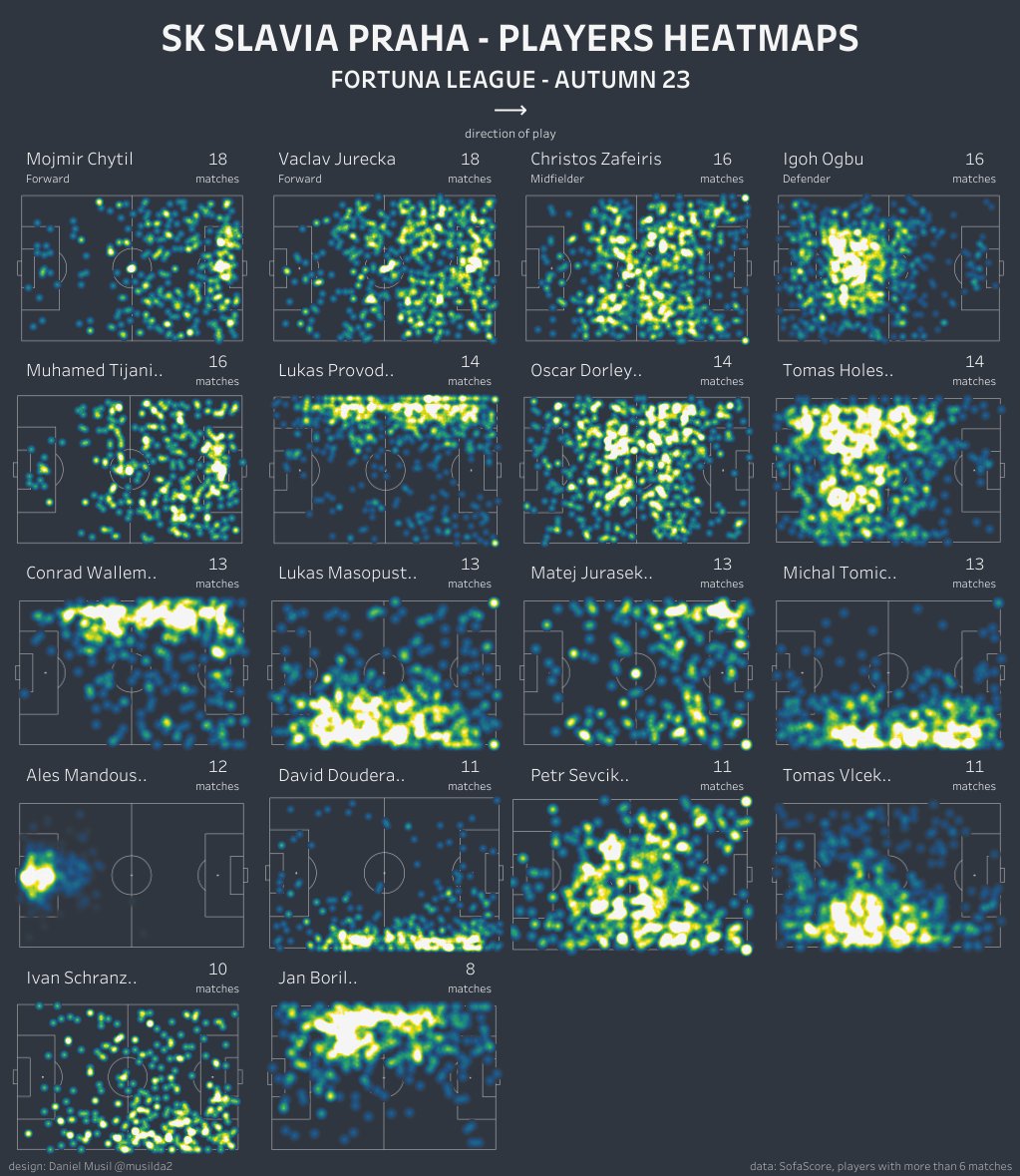 Daniel Musil tweet media
