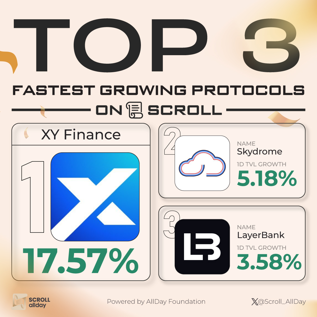 Scroll AllDay 📜 tweet media