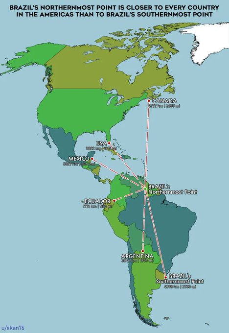 Rainmaker1973's tweet photo. Did you know? Brazil's northernmost point is closer to every country in the Americas than it is to Brazil's southernmost point

[map by u/skan76] https://t.co/DouTwkWAvm