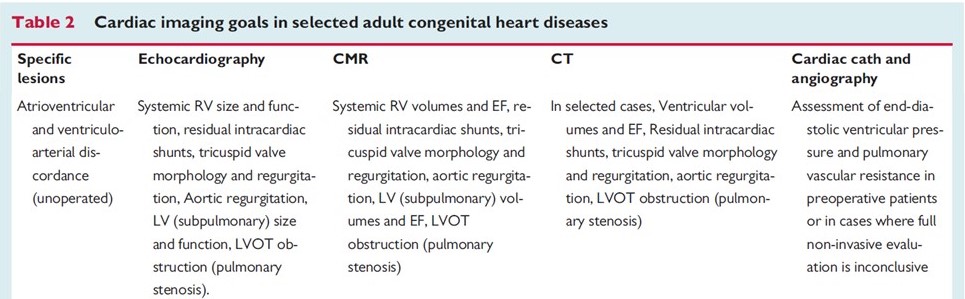 ✅ Answer: AV+VA discordance | Serial #echofirst and #WhyCMR are key to monitor systemic RV function! Review this & more in the #EHJCVI paper 'Imaging the adult with congenital heart disease: a multimodality imaging approach' 👉doi.org/10.1093/ehjci/… #CVImaging @EACVIPresident