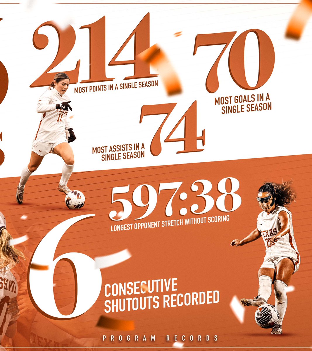 Texas Soccer tweet media