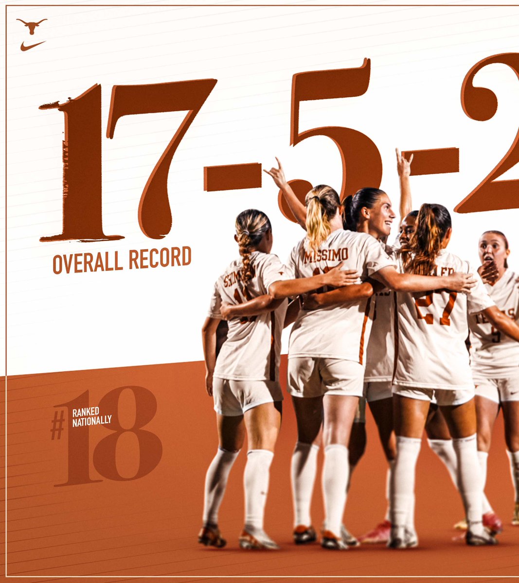 Texas Soccer tweet media