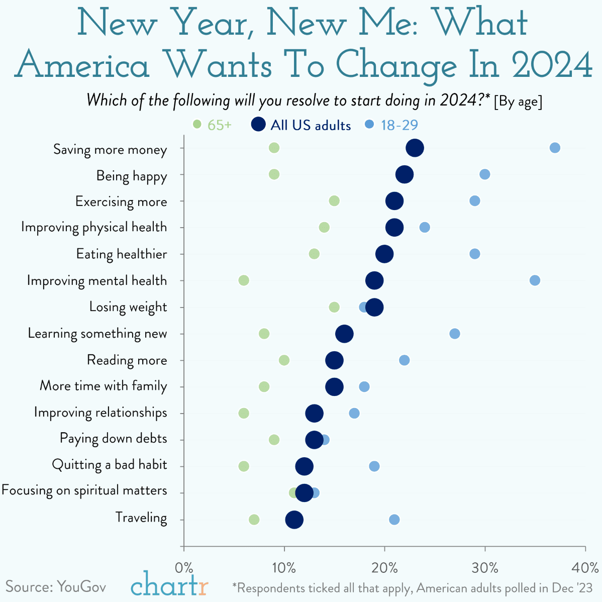 dougnwong's tweet photo. New Year, new you? What do you want to change in 2024? https://t.co/J6nLS1DZrN