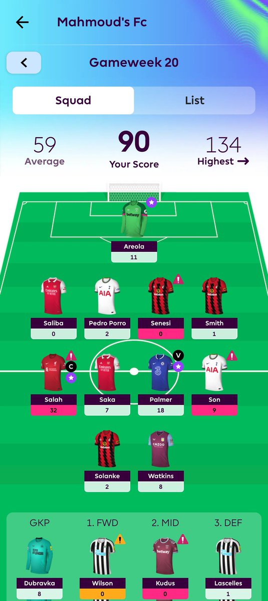 mahmoud_rassim's tweet photo. That's how i preformed in GameWeek 20 #Fpl
Awful 😞 https://t.co/lx1DOusJKY