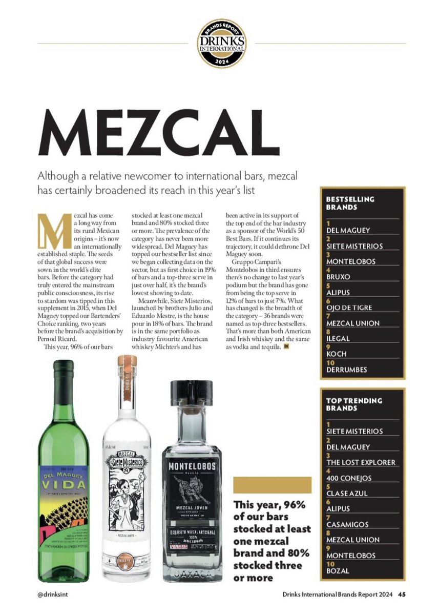 MezcalAlipus's tweet photo. Paren todo! Estamos en el #TopTen de Bestselling and Top Trending Brands del drinksinternational Report 2024. ¡Felicidades a todas las marcas y categorías! 🎉🙌🏼❤️‍🔥 #QuieroMiAlipús https://t.co/ZX3nTP8g7O