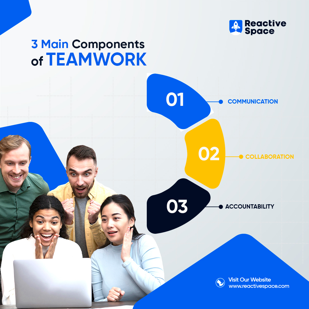 ReactiveSpaceIT's tweet image. Communication, collaboration, and accountability: the foundation of a high-performing team.

#Teamwork #Collaboration #Communication #Accountability