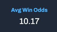 While Zedge's free <a href="/zed_run/">zed_run</a> odds chart is nice...

DID YOU KNOW??

The new PRO Horseshoe tab includes filterable odds data by condition and format as well?

...AND there's more! New Odds section coming soon w/ tons of useful new metrics to better qualify the odds you're seeing!