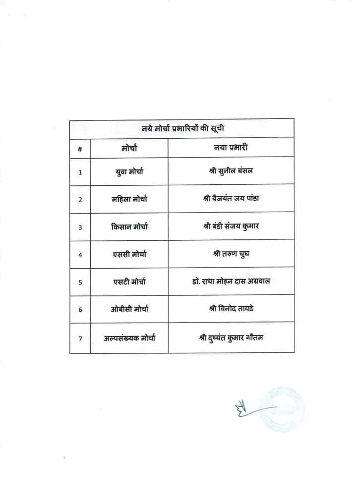 vaibhavpawarmp's tweet photo. भाजपा के राष्ट्रीय महामंत्री आदरणीय श्री @sunilbansalbjp जी को भारतीय युवा मोर्चा का राष्ट्रीय प्रभारी नियुक्त होने पर अशेष शुभकामनाएं।

आप के कुशल नेतृत्व में युवाओं को एक नई ऊर्जा और प्रेरणा मिलेगी।
#bjym https://t.co/gcDeGexxye