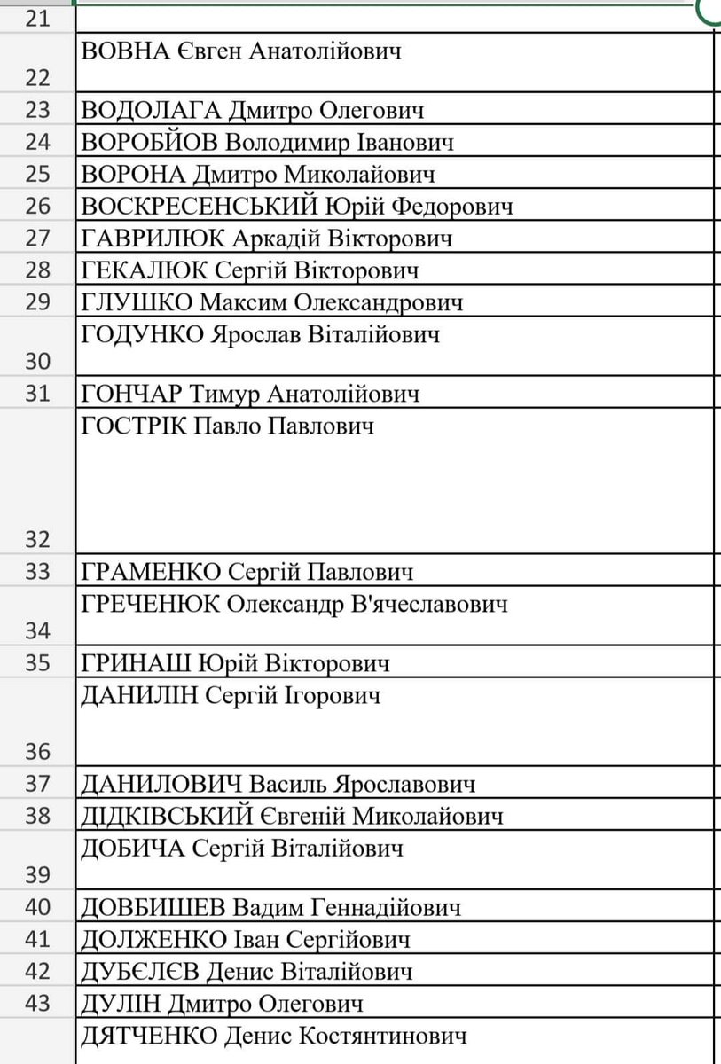 irynabros's tweet image. Список звільнених з полону.