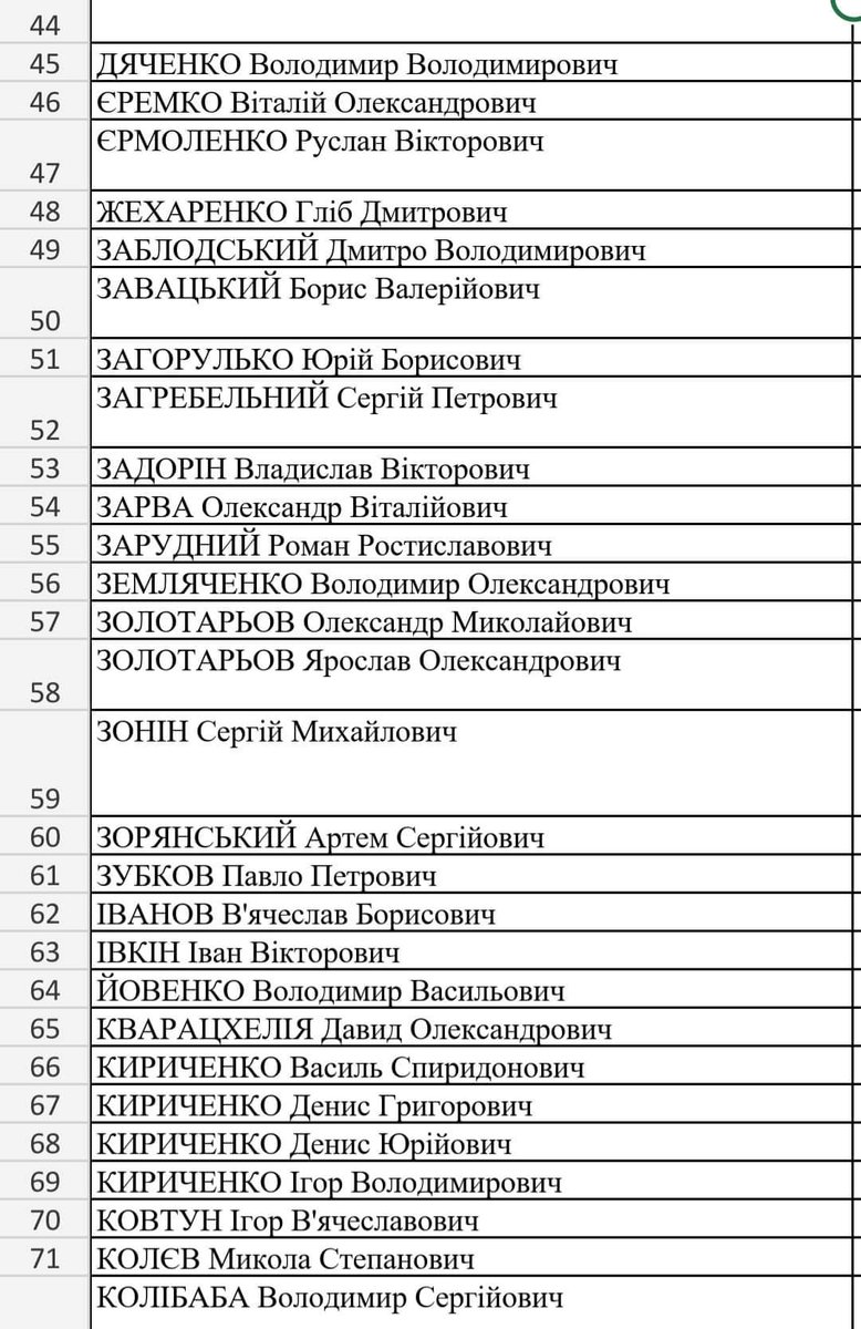 irynabros's tweet image. Список звільнених з полону.