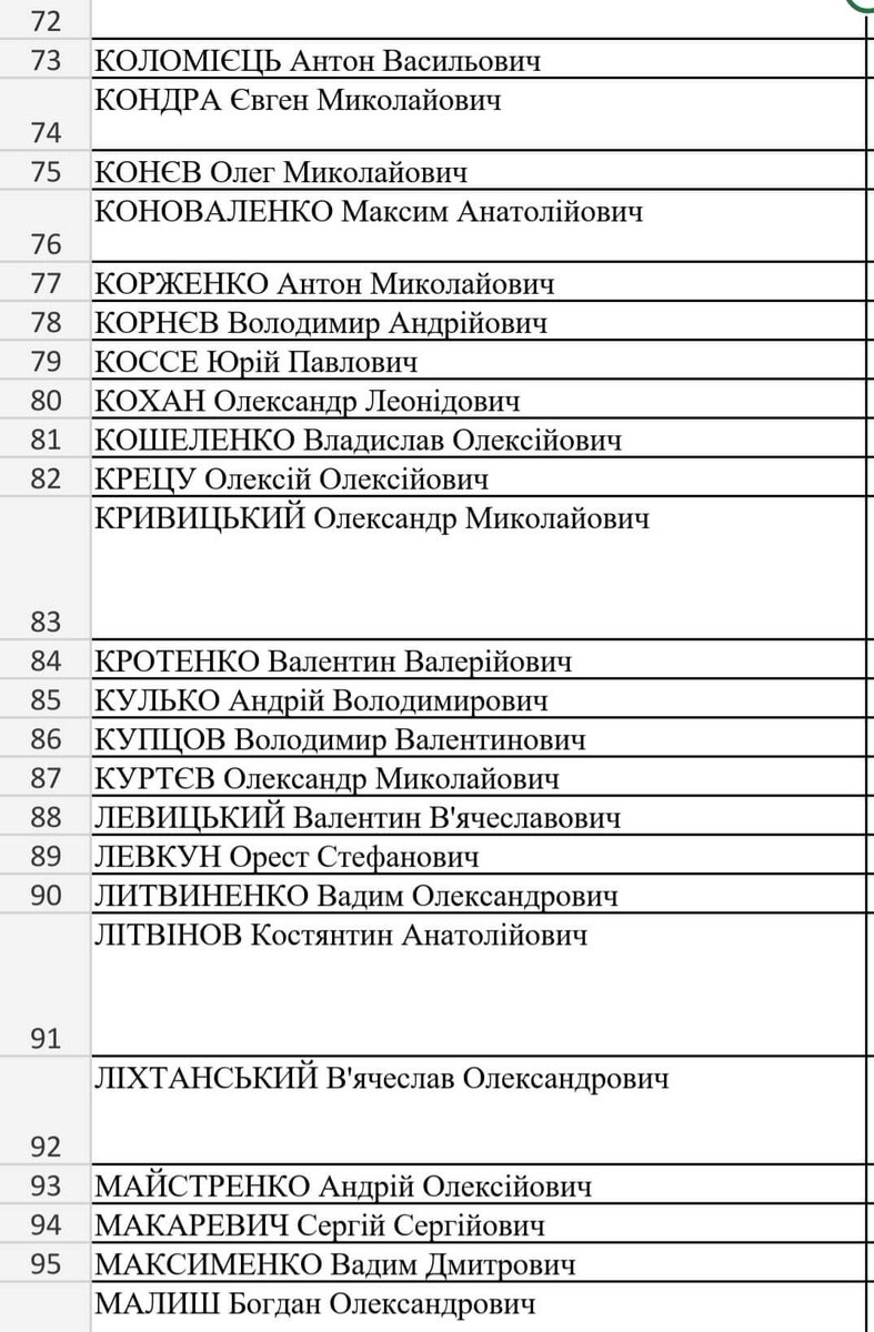 irynabros's tweet image. Список звільнених з полону.