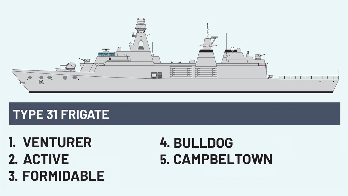 Navy Lookout tweet media